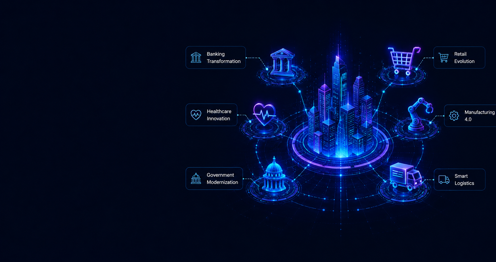 Industry Trends